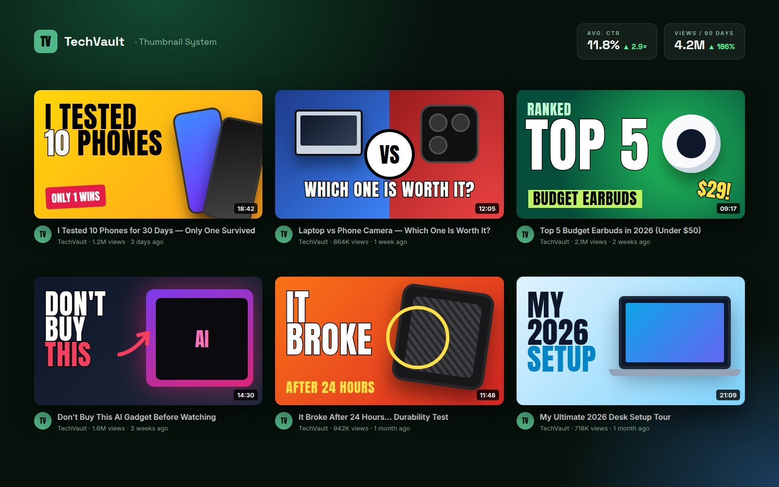 TechVault YouTube thumbnail system